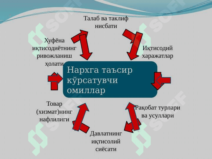 ИҚТИСОДИЁТДА НАРХ  ВА УНИНГ ШАКЛЛАНИШИ 3