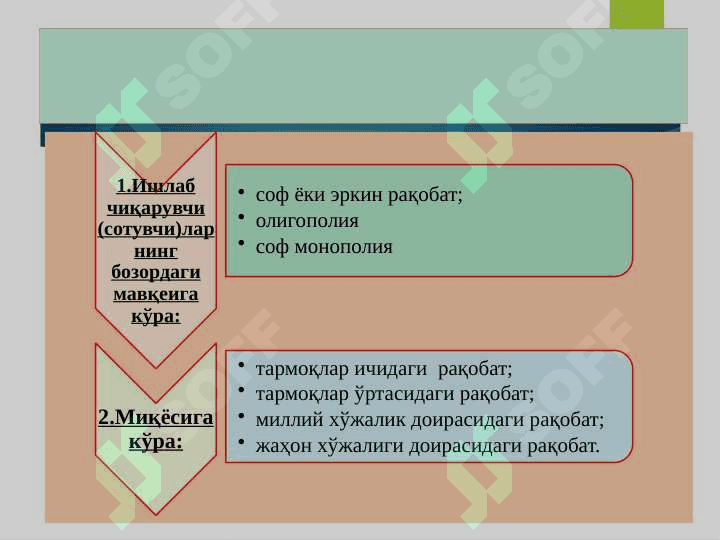 Рақобат ва монополия 4