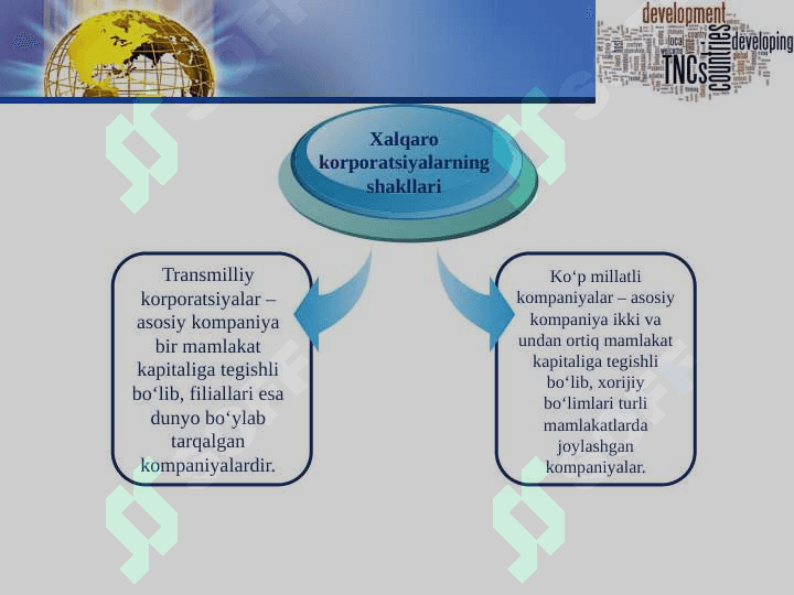 Glabalashuv sharoitida transmilliy korporatsiyalar 5