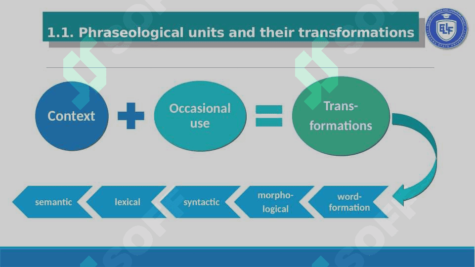 Contextual Transformations of Phraseological Units in the English and Uzbek Languages 6