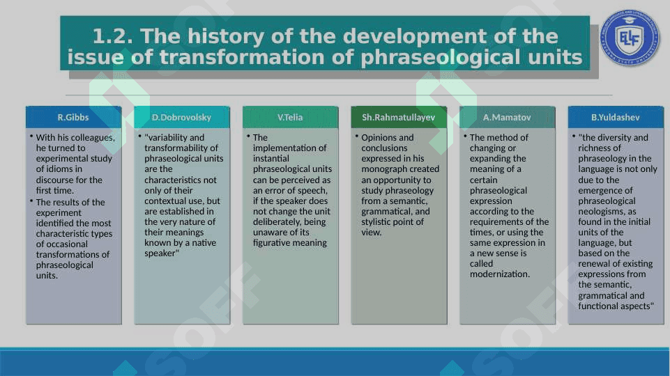 Contextual Transformations of Phraseological Units in the English and Uzbek Languages 7