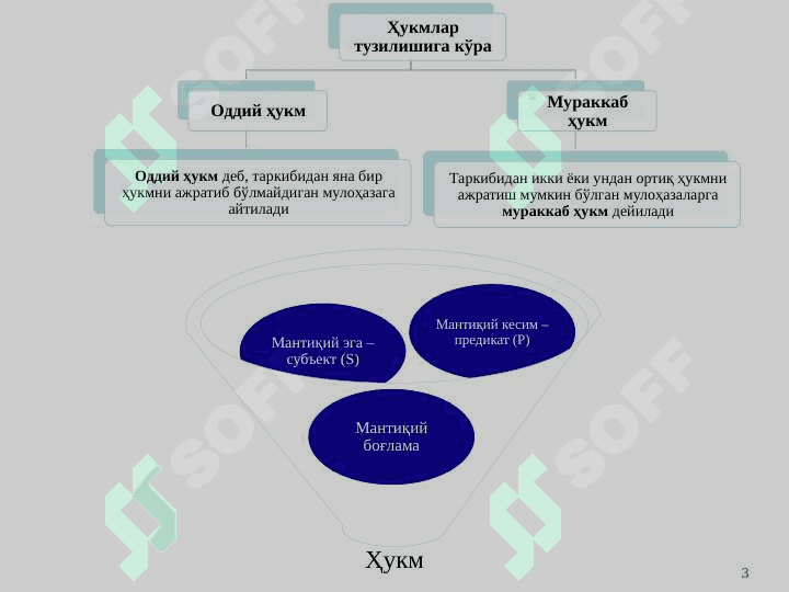 Мулоҳаза. Хулоса чиқариш. (2 соат) 83 3