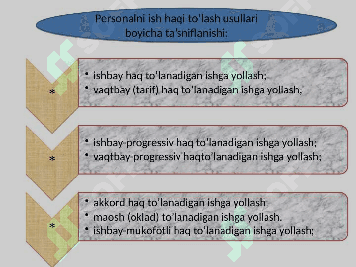 Personalni shakllantirish 7