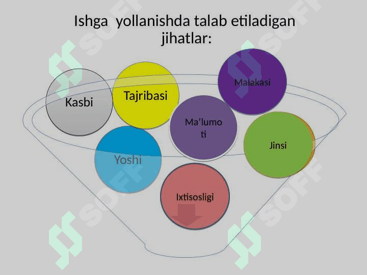 Personalni shakllantirish 8