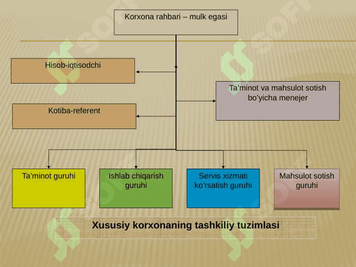 KORXONA VA UNING PERSONALI 4