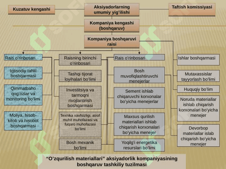 KORXONA VA UNING PERSONALI 8