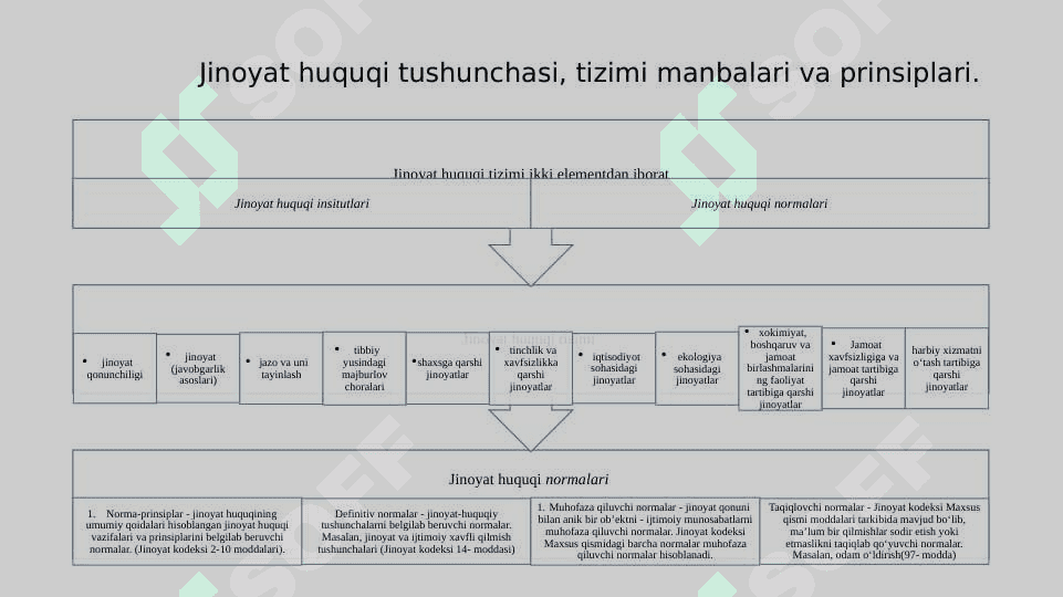JINOYAT HUQUQINING ASOSIY TUSHUNCHALARI 8