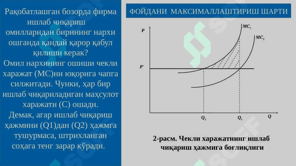 Қисқа ва узоқ муддатли оралиқда рақобатлашган бозорда фирма фаолияти 7