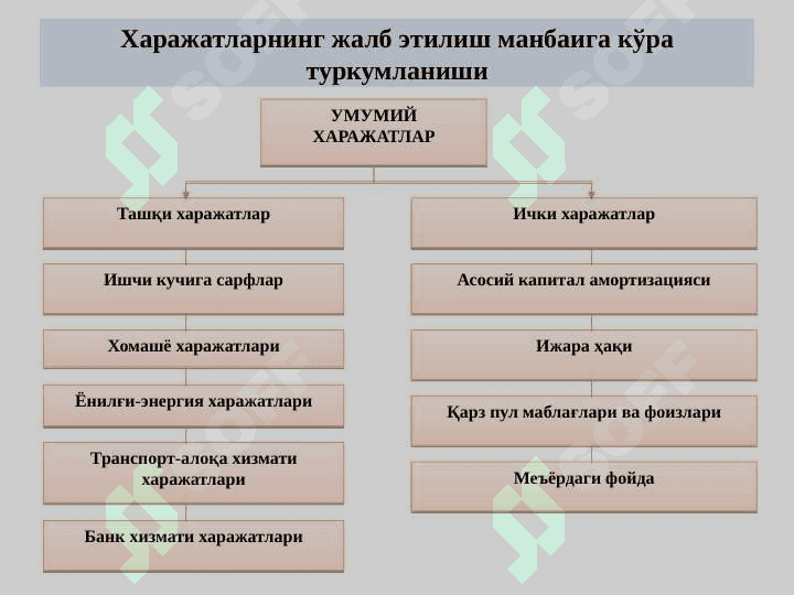 ИҚТИСОДИЙ ХАРАЖАТЛАР ВА ФОЙДА 6