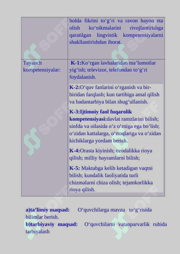 2-sinf ona tili dars ishlanma Ism va familiya imlosini o‘rganamiz mavzusida 3