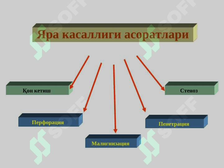 Oshqozon va 12 barmoqli ichak yara kasalligi asoratlari 2