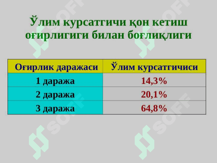 Oshqozon va 12 barmoqli ichak yara kasalligi asoratlari 5