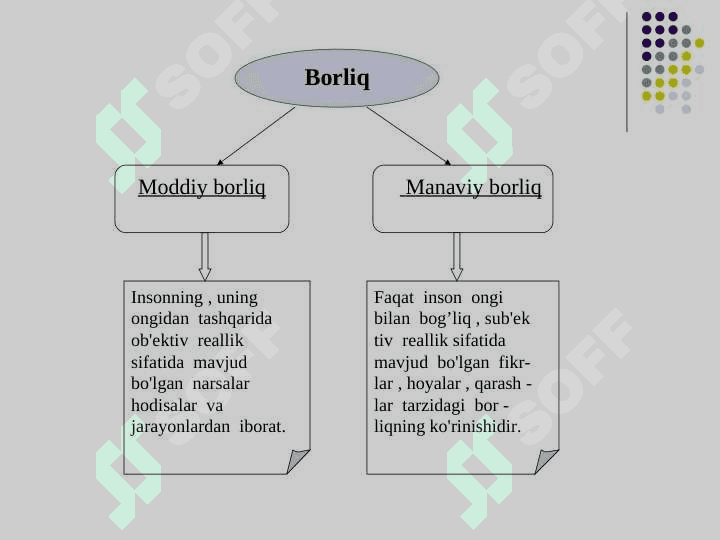 Borliq tushunchasi 3
