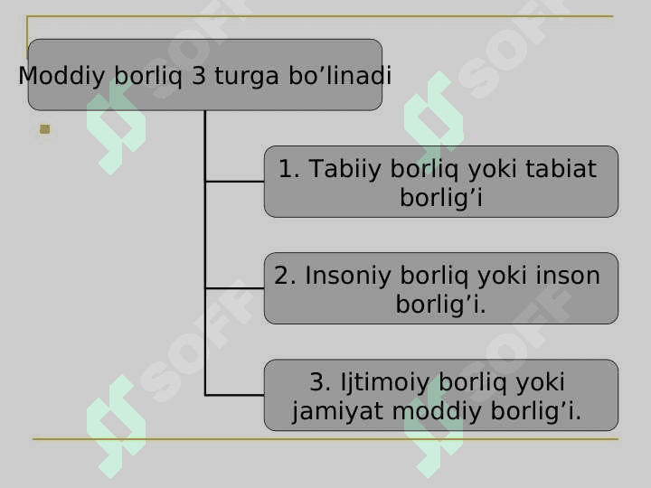 Borliq tushunchasi 4