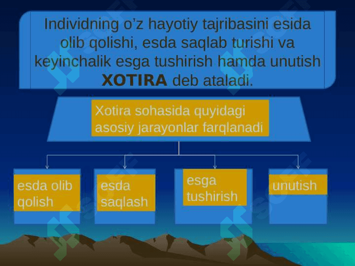Xotira haqida tushuncha 2
