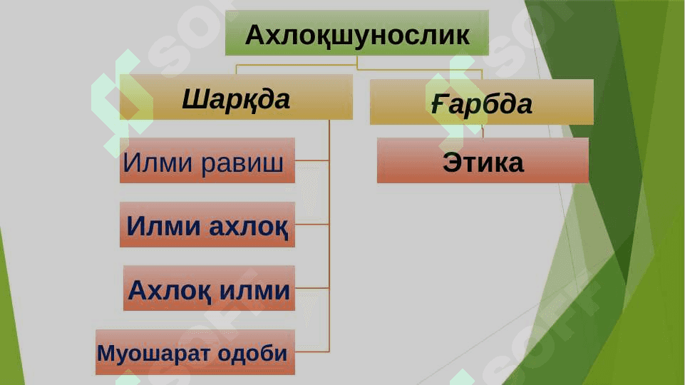 Ахлоқий қадриятлар 4