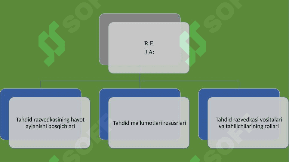 XAVFSIZLIK RAZVEDKASINING  HAYOTIY SIKLI. 2