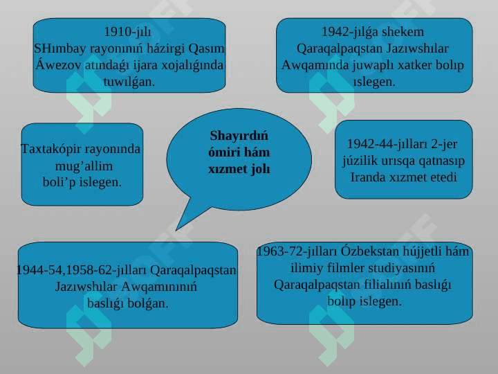 Jolmurza Aymurzaev ómiri hám dóretiwshiligi 3