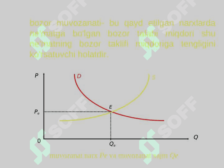Bozor muvozanatini ta’minlash modellari 2