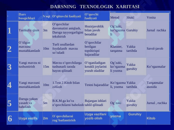G  tovush va G g harflari 4