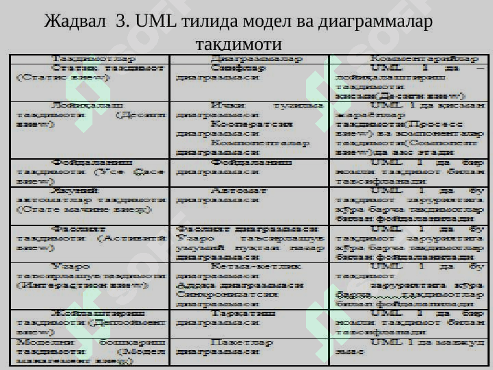 UML – modellari va ularning taqdimoti 8