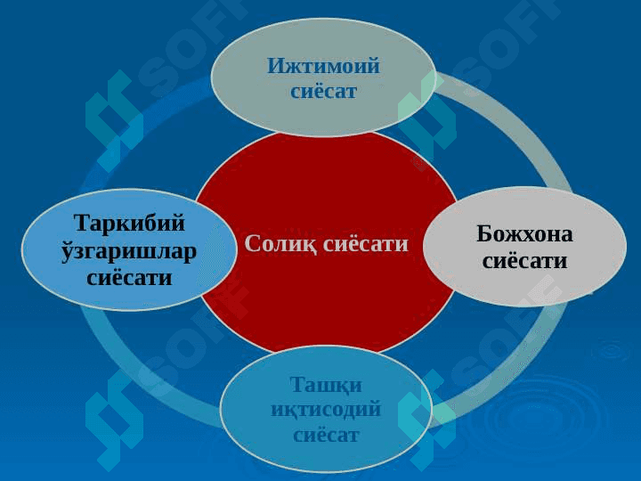Ўзбекистон Республикасининг Солиқ кодекси 8