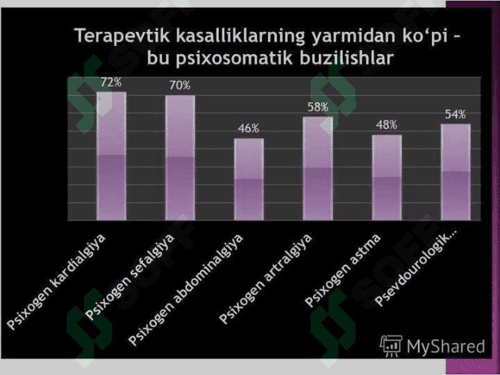 TIBBIYOT PSIXOLOGIYASI 6