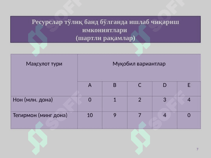 ИҚТИСОДИЙ ФАОЛИЯТ ВА ИШЛАБ ЧИҚАРИШ. ТОВАР ИШЛАБ ЧИҚАРИШ ВА ПУЛ 7