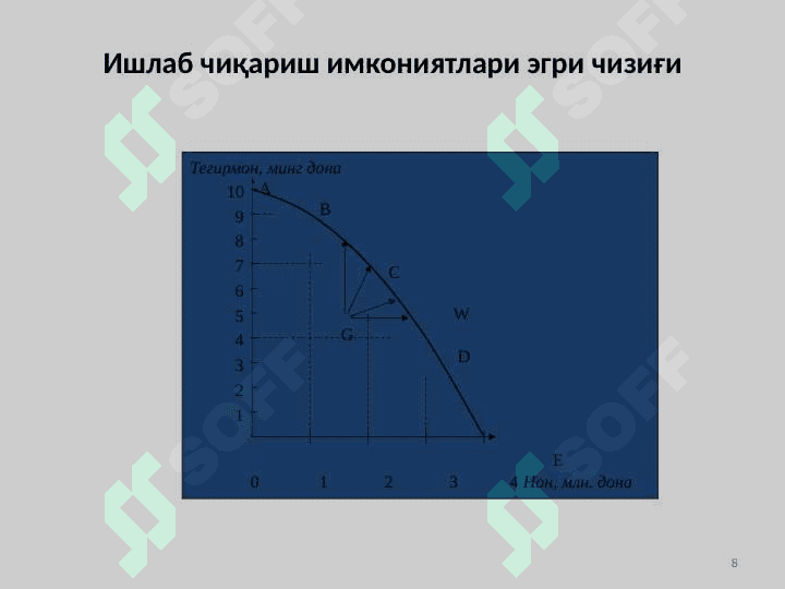 ИҚТИСОДИЙ ФАОЛИЯТ ВА ИШЛАБ ЧИҚАРИШ. ТОВАР ИШЛАБ ЧИҚАРИШ ВА ПУЛ 8