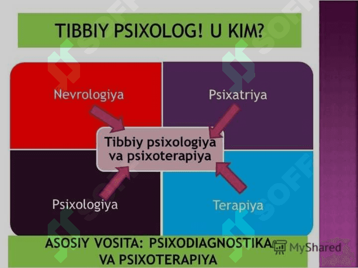 TIBBIYOT PSIXOLOGIYASI 4