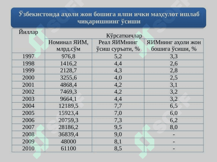ИҚТИСОДИЙ ЎСИШ ВА МИЛЛИЙ БОЙЛИК 5