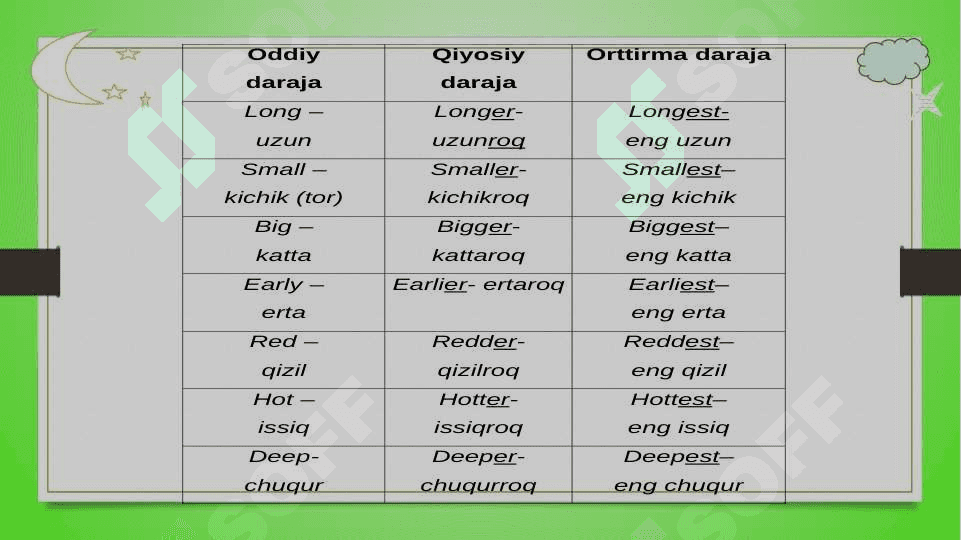 DEGREES OF COMPARISON OF ADJEKTIVES 6