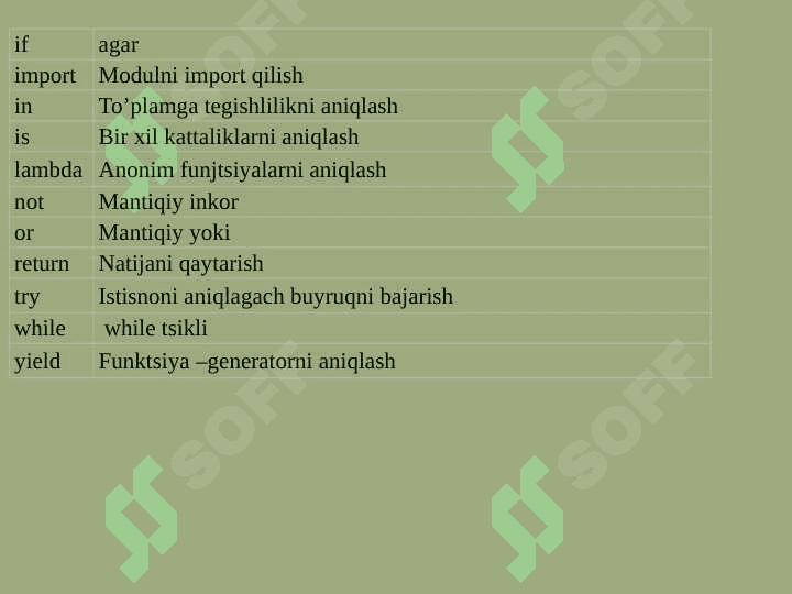 PYTHON dasturining boshlang’ich tushunchalari 7