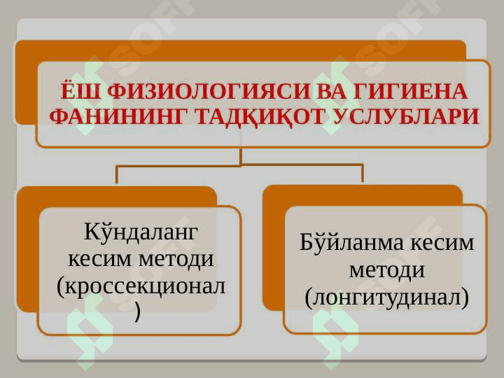 Ёш физиологияси ва гигиена 4