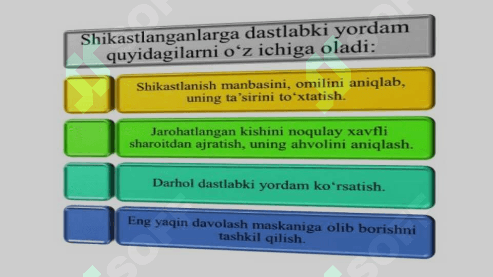 Ochiq  va  yopiq  shikastlanishlar. Ezilish  sindromi 7
