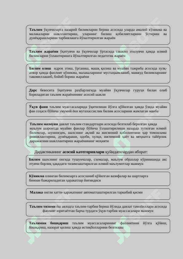 Дидактика - таълим назарияси сифатида. 3