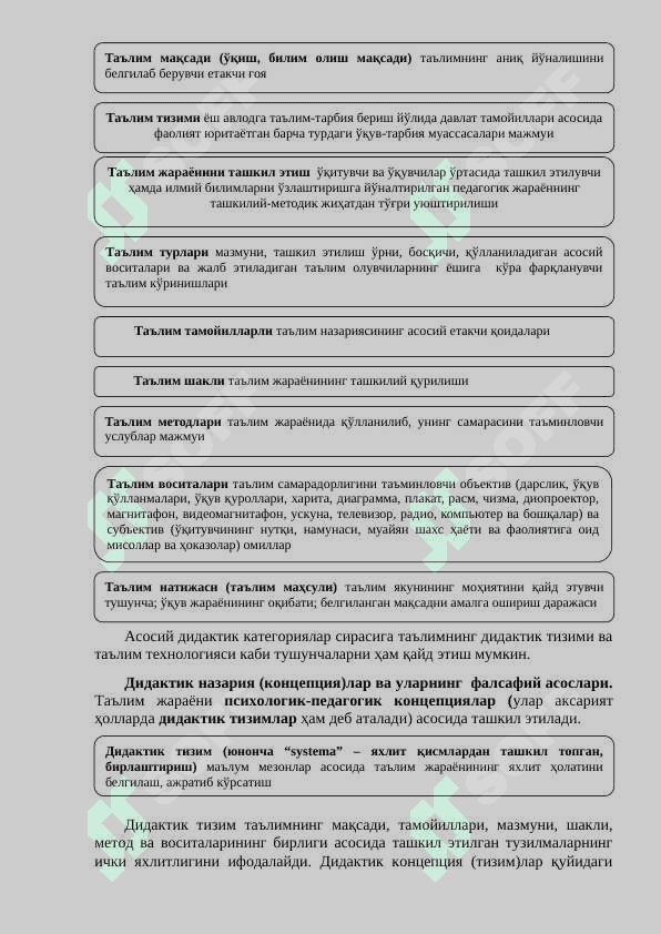 Дидактика - таълим назарияси сифатида. 4