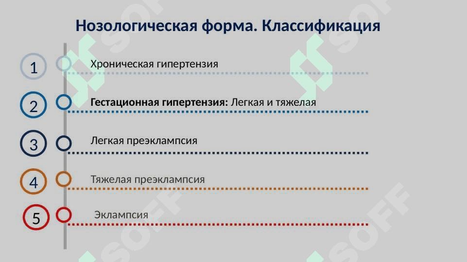 Стандарт ведения беременных с гипертензивным синдромом 2