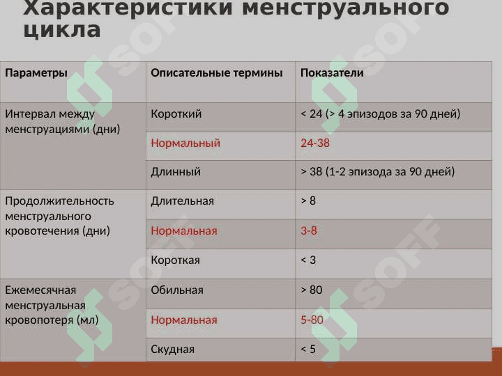 Аномальные маточные кровотечения 3