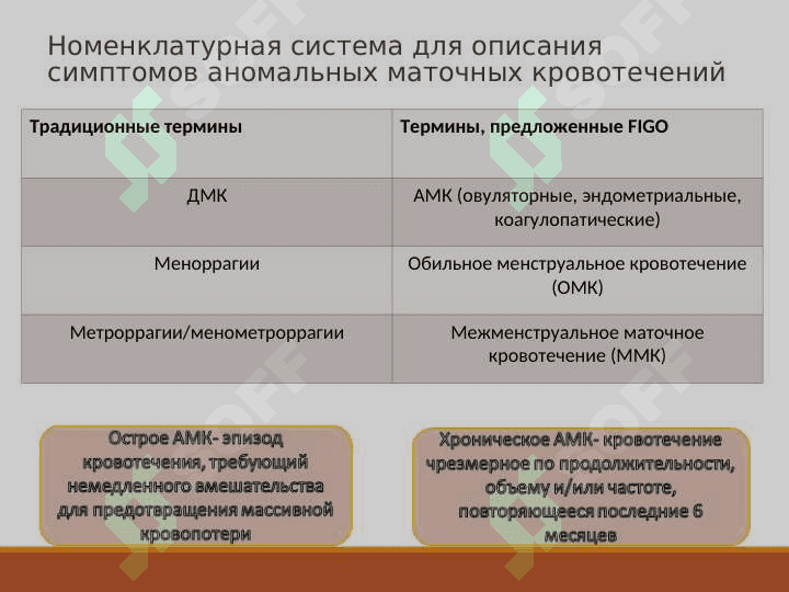 Аномальные маточные кровотечения 4