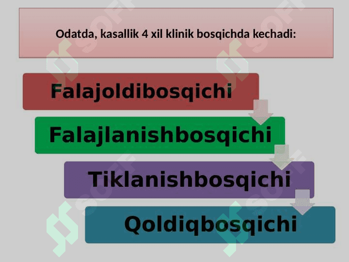 Polimielit kasalligi va uning bolalardagi xususiyatlari 8