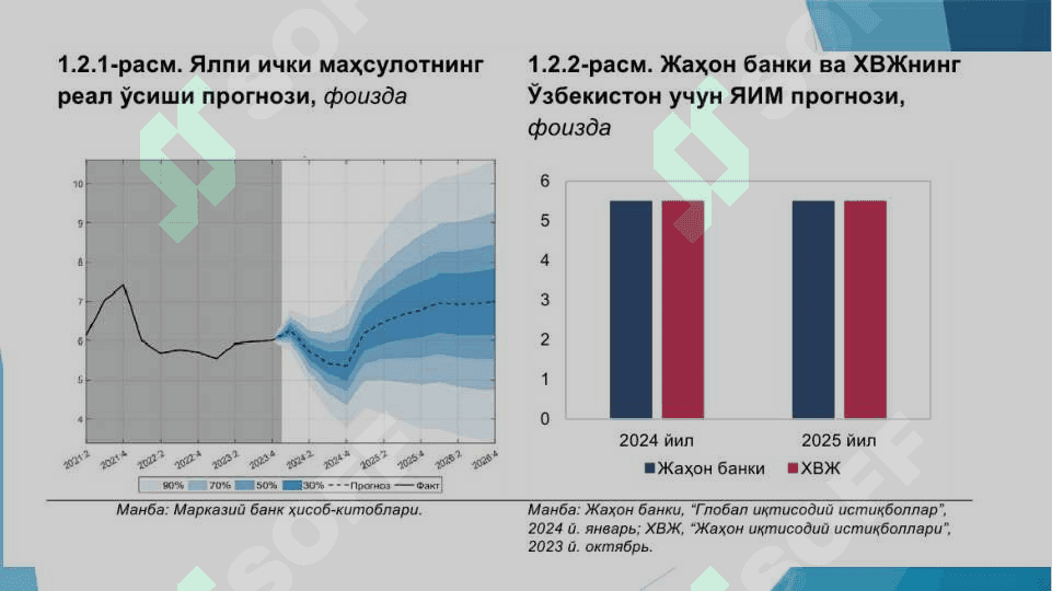 Pul multiplikatori va Buyuk depressiya 5