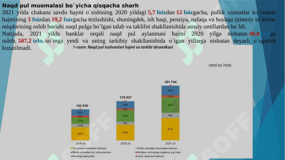 Pul multiplikatori va Buyuk depressiya 6