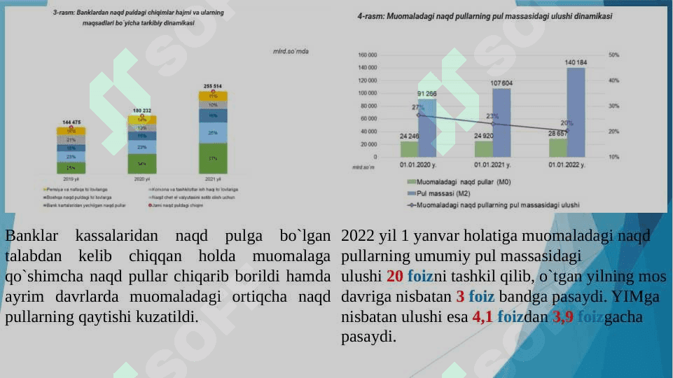 Pul multiplikatori va Buyuk depressiya 8