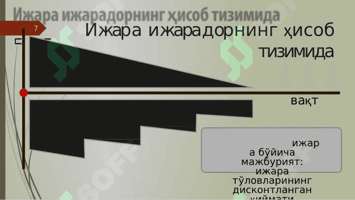 ИЖАРА ҲИСОБИ 7