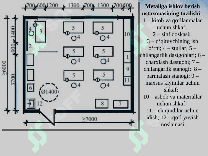 Chilangarlik o’quv ustaxonasida xavfsizlik texnikasi  va sanitariya gigiena talablari 4