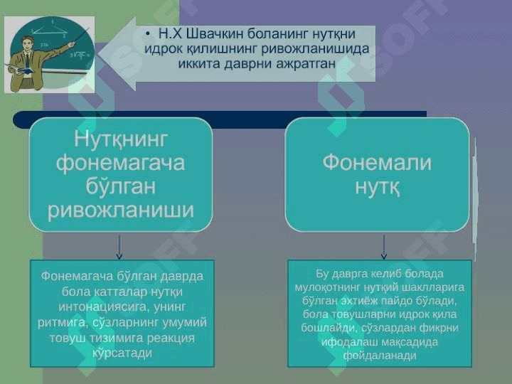 Фонетик фонематик нутқ бузилишлари ва уларни бартараф этиш 7