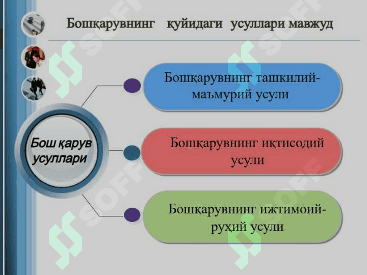 Менежмент асослари 6
