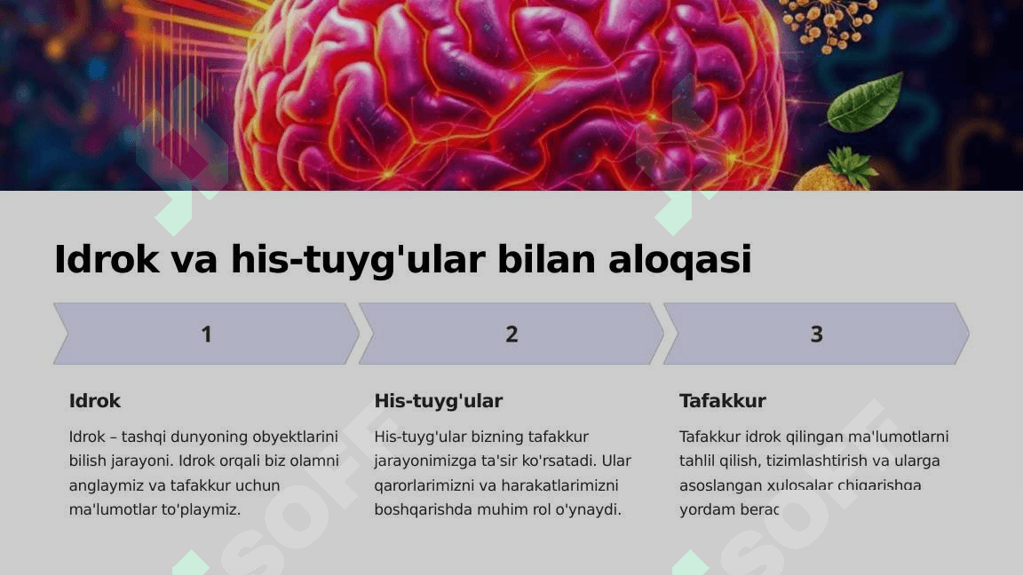 Tafakkur va uning turlari 7