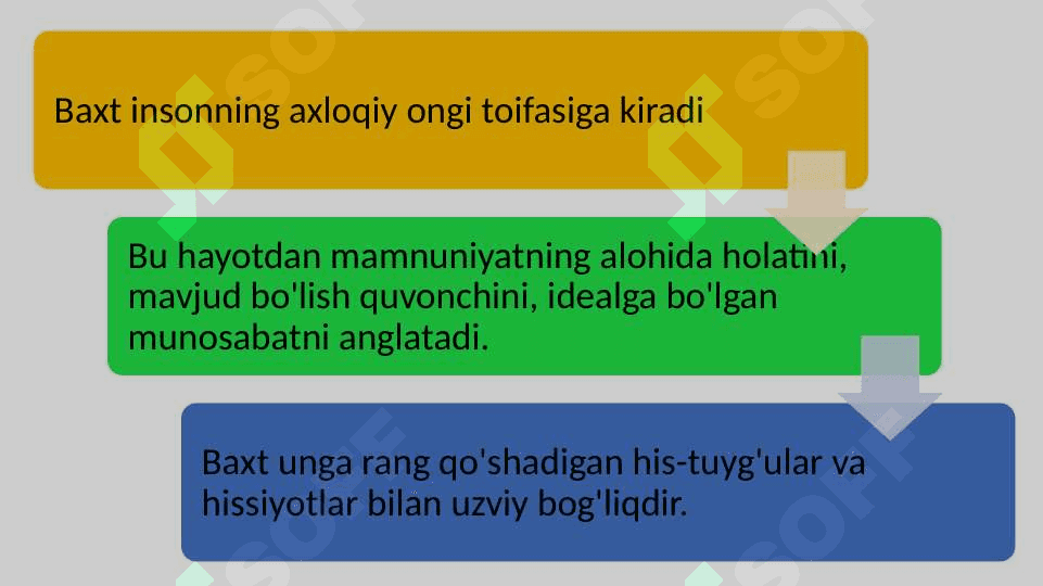 Baxt psixologik muammo sifatida 3